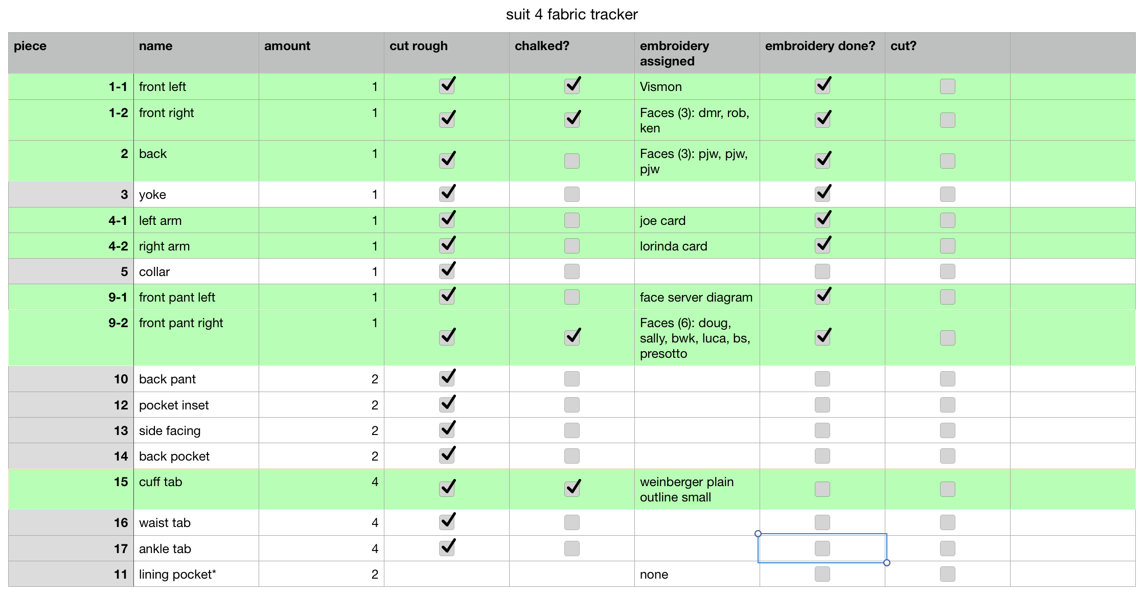 a screenshot of a spreadsheet with a list of designs being ticked off