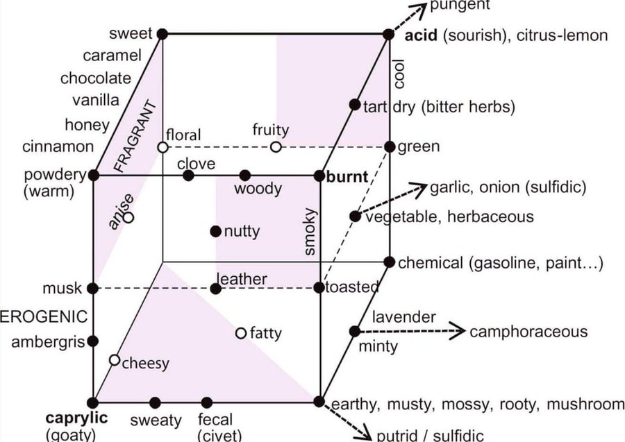 vegetation health